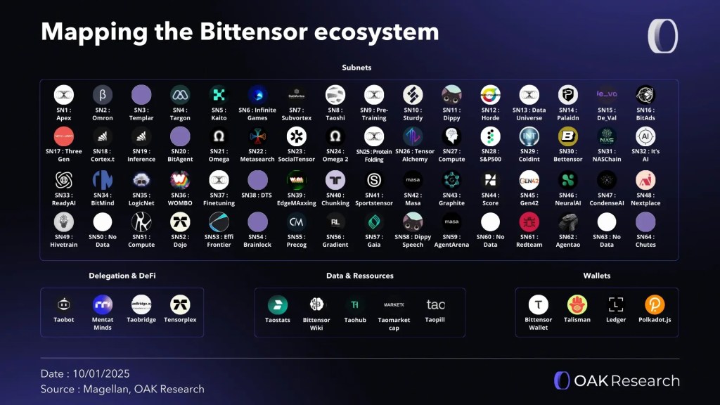 Understanding Subnets: The Building Blocks of&nbsp;Bittensor